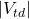 |V_{td}|